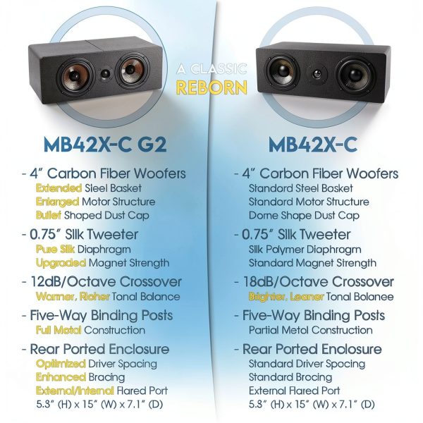 Micca MB42X-C G2 Center Channel Speaker-5